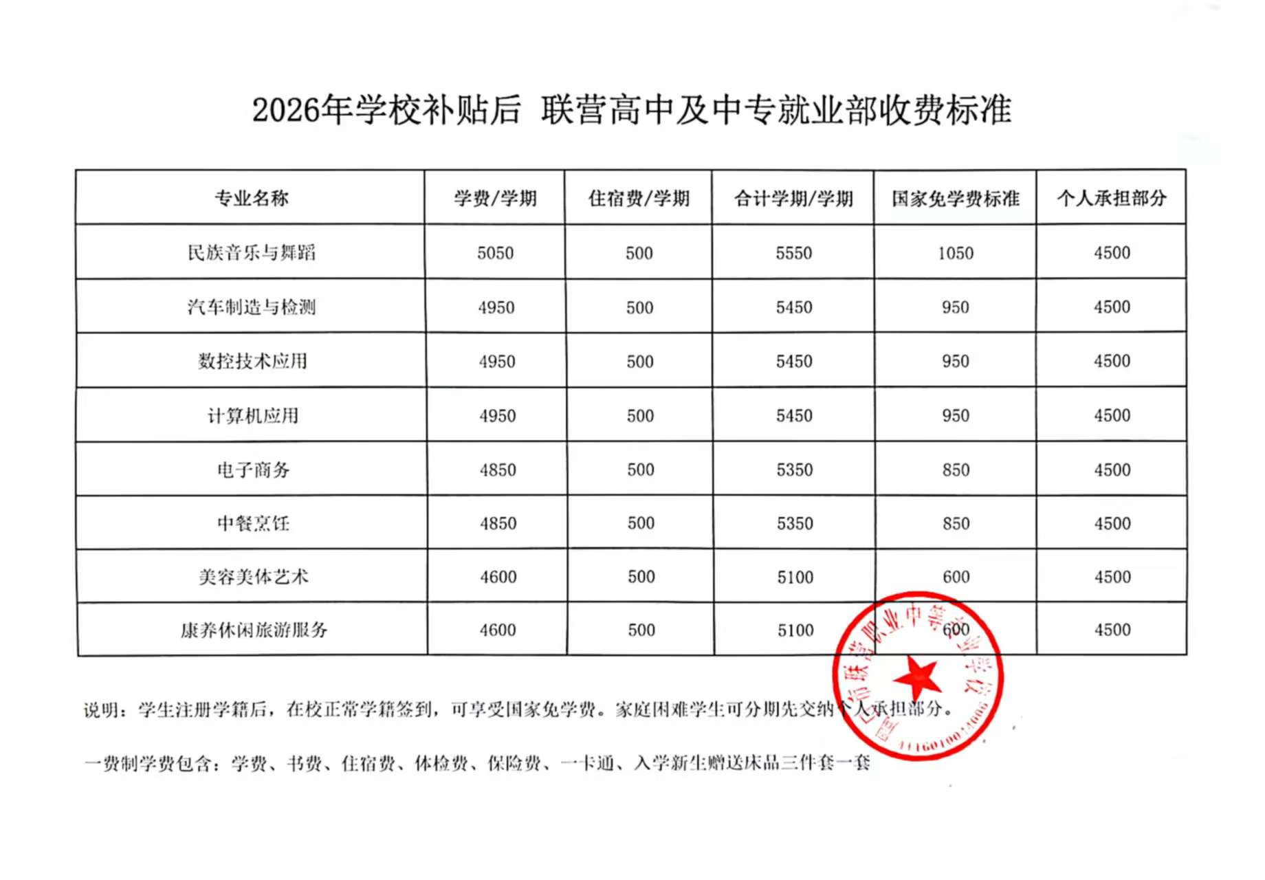 2026年联营高中及中专就业部收费标准